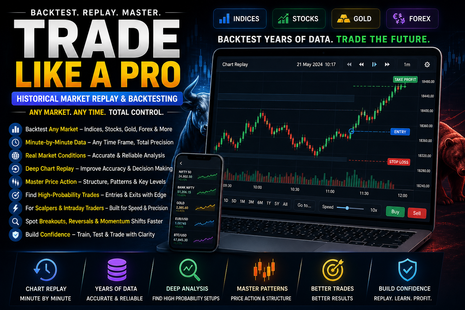 Price Replay Pro - Advanced Technical Analysis for Backtesting